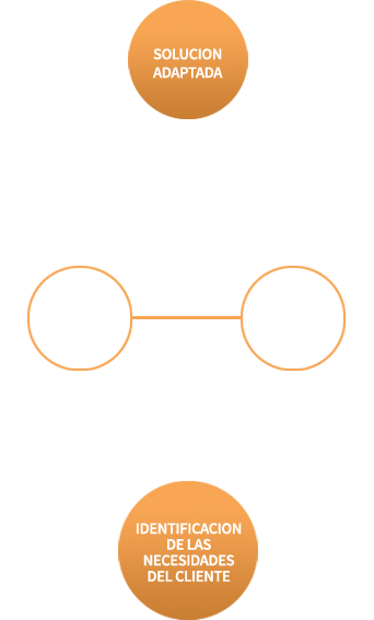 Competencias